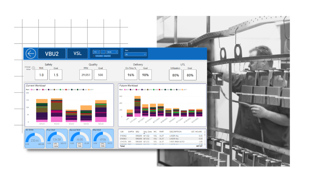 Custom dashboard for DeWys Manufacturing